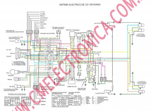 Diagrama honda cg125 