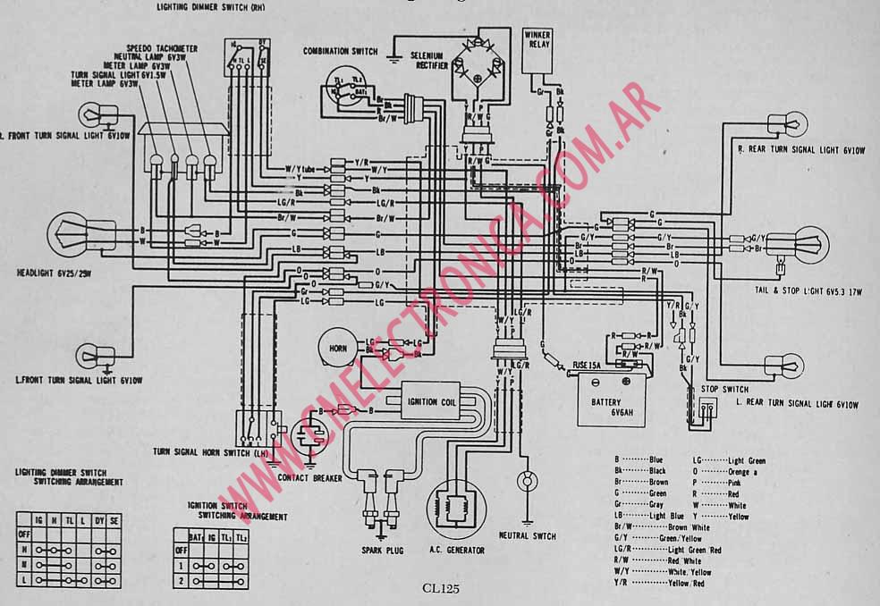 HONDA CL125