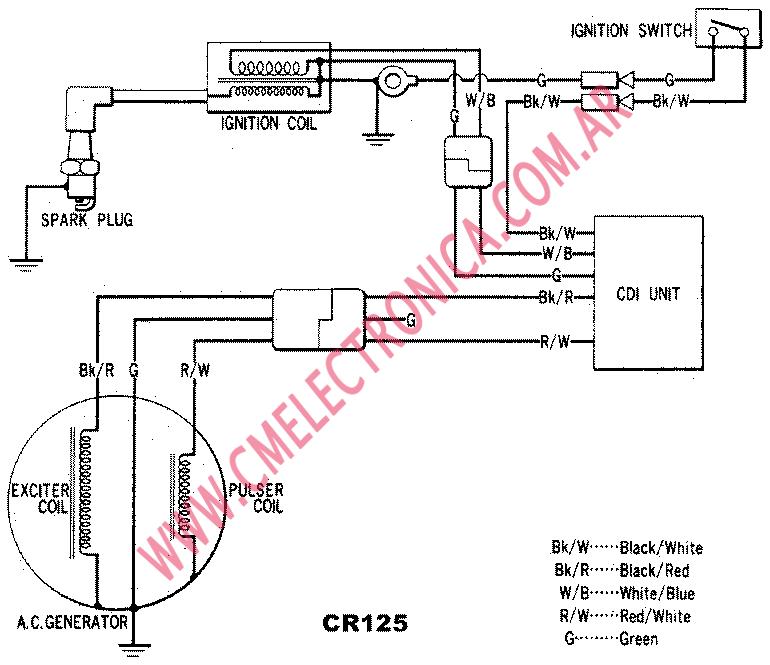 Diagrama honda cr125