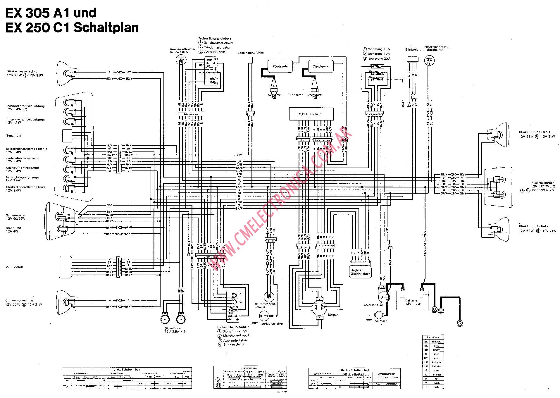 Diagrama Kawasaki Gpz305