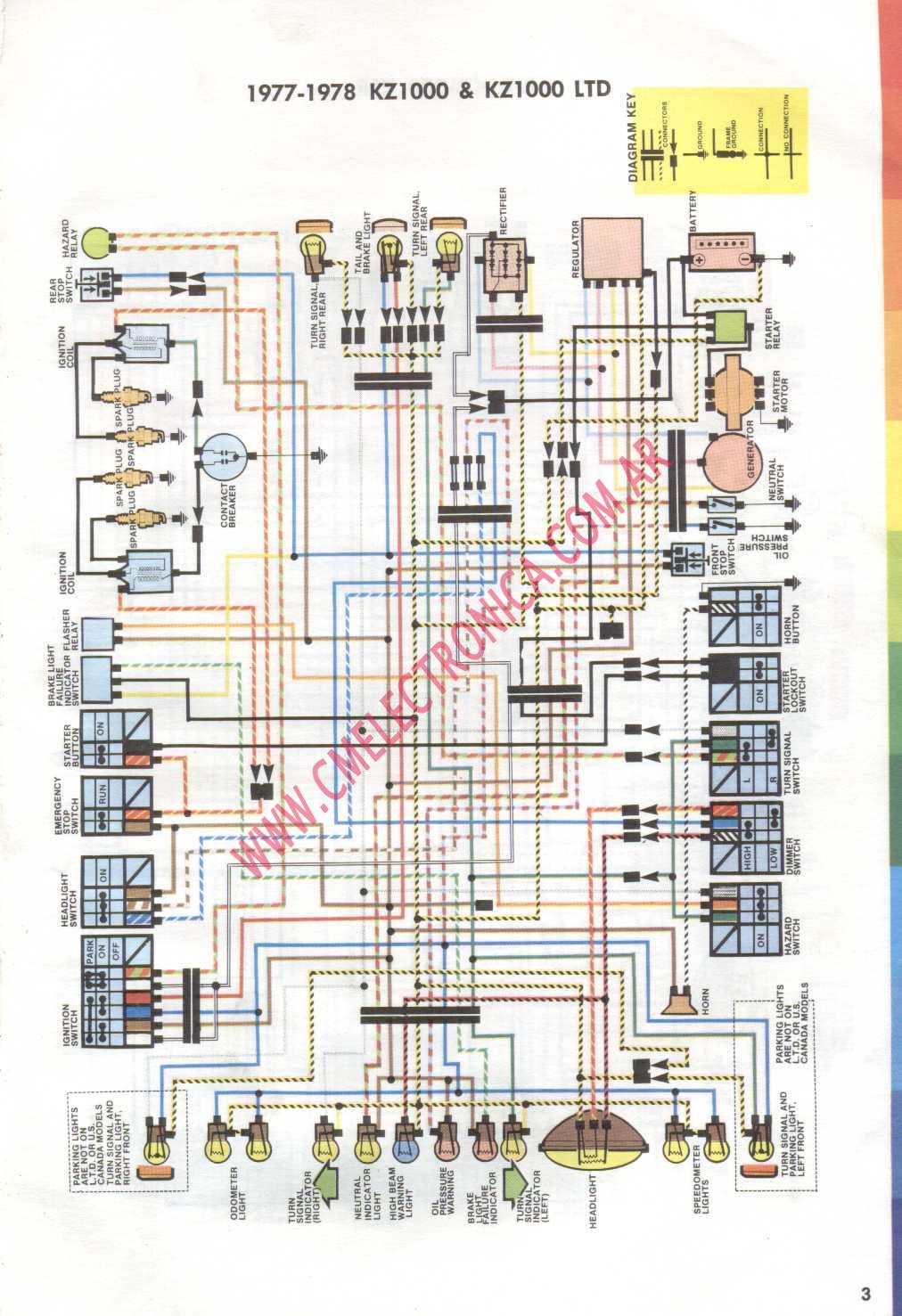 Diagram  1979 Kawasaki Kz1000 Wiring Diagram Full Version