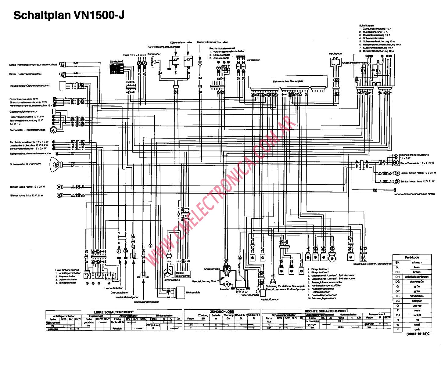 Diagrama kawasaki vn1500 j ktm lc8 wiring diagram 