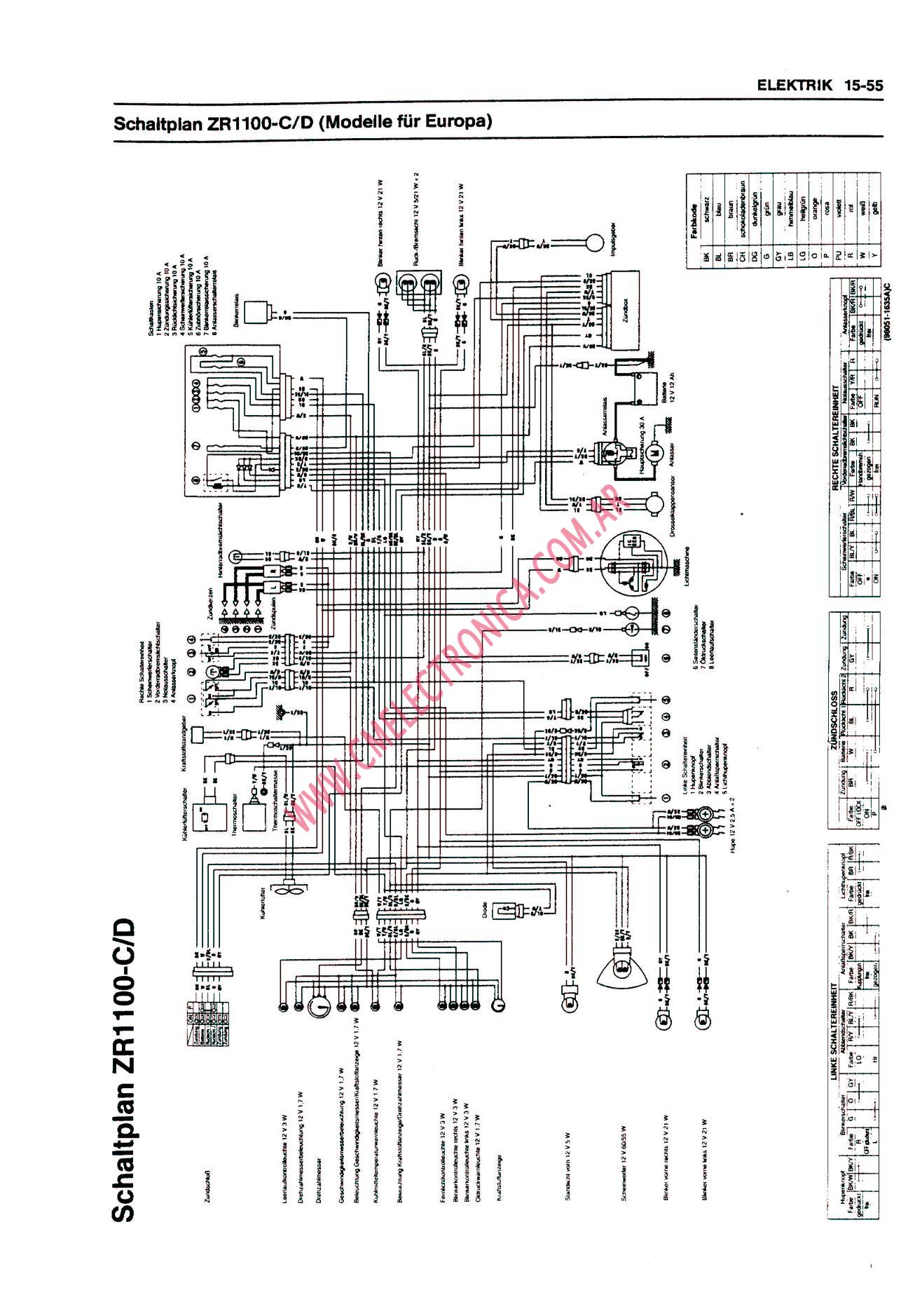 Diagrama kawasaki zrx1100