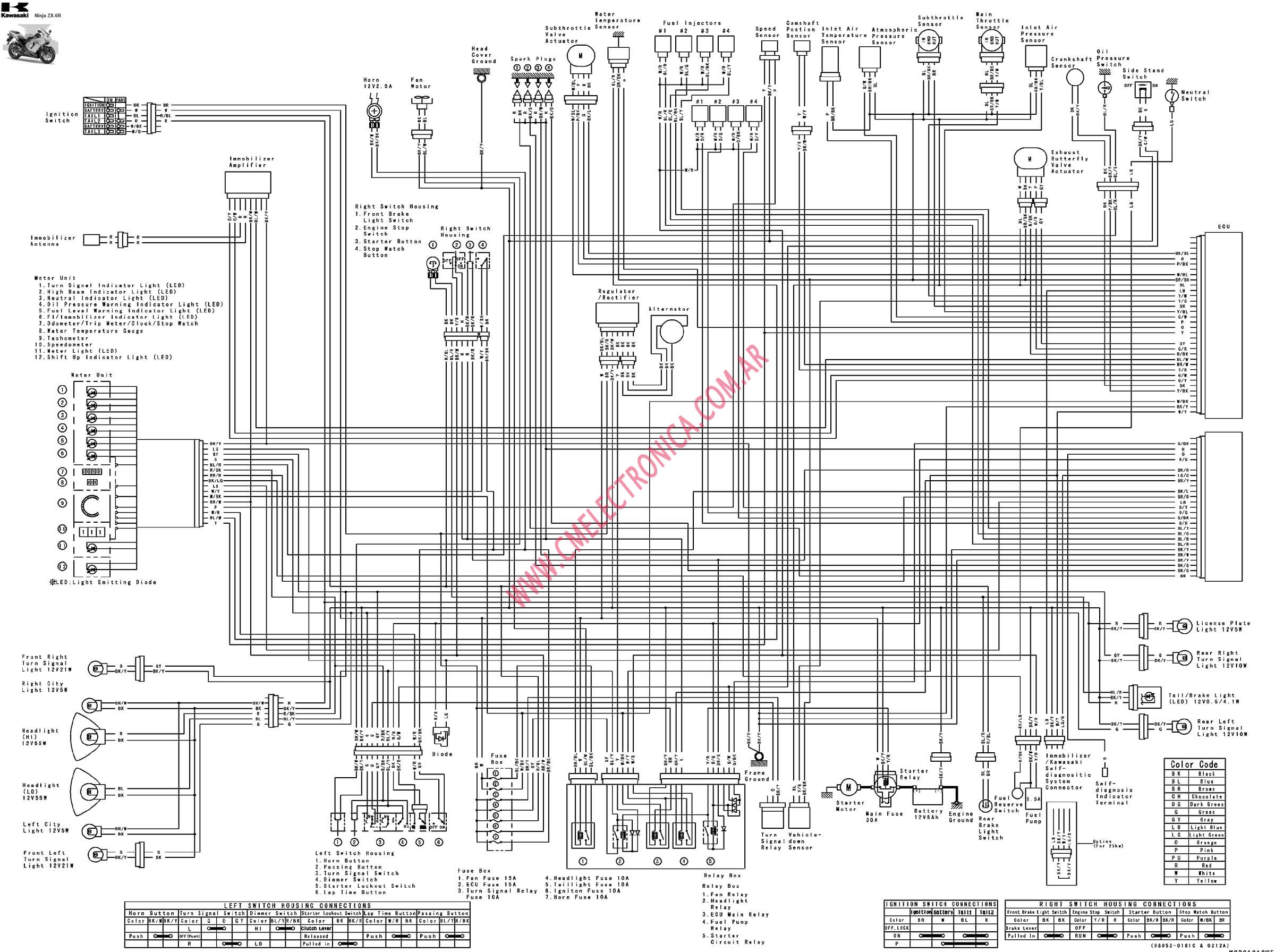 Zx6R Wire Diagram - Wiring Harness For Kawasaki 636 Schema Wiring