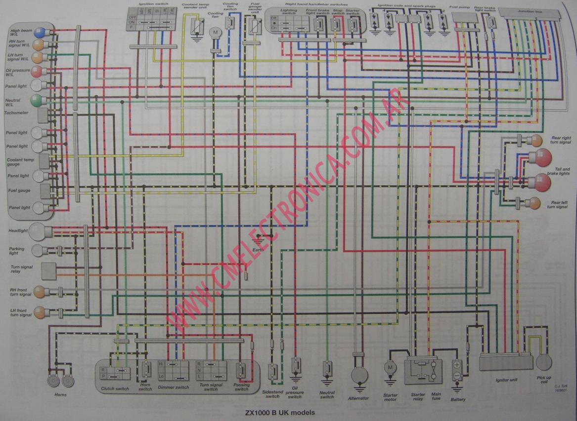 Diagrama kawasaki