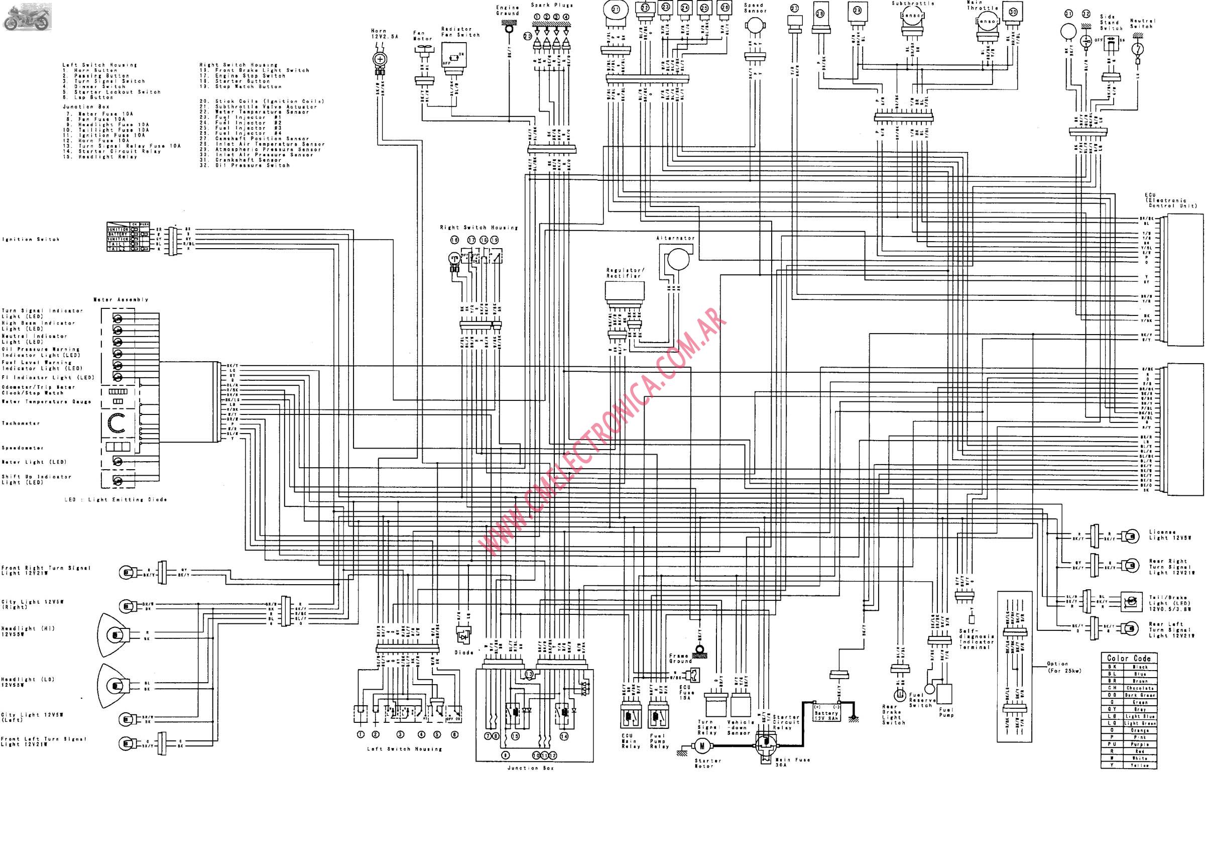 Diagrama kawasaki zx6r 03 04 kawasaki 636 wiring diagram 