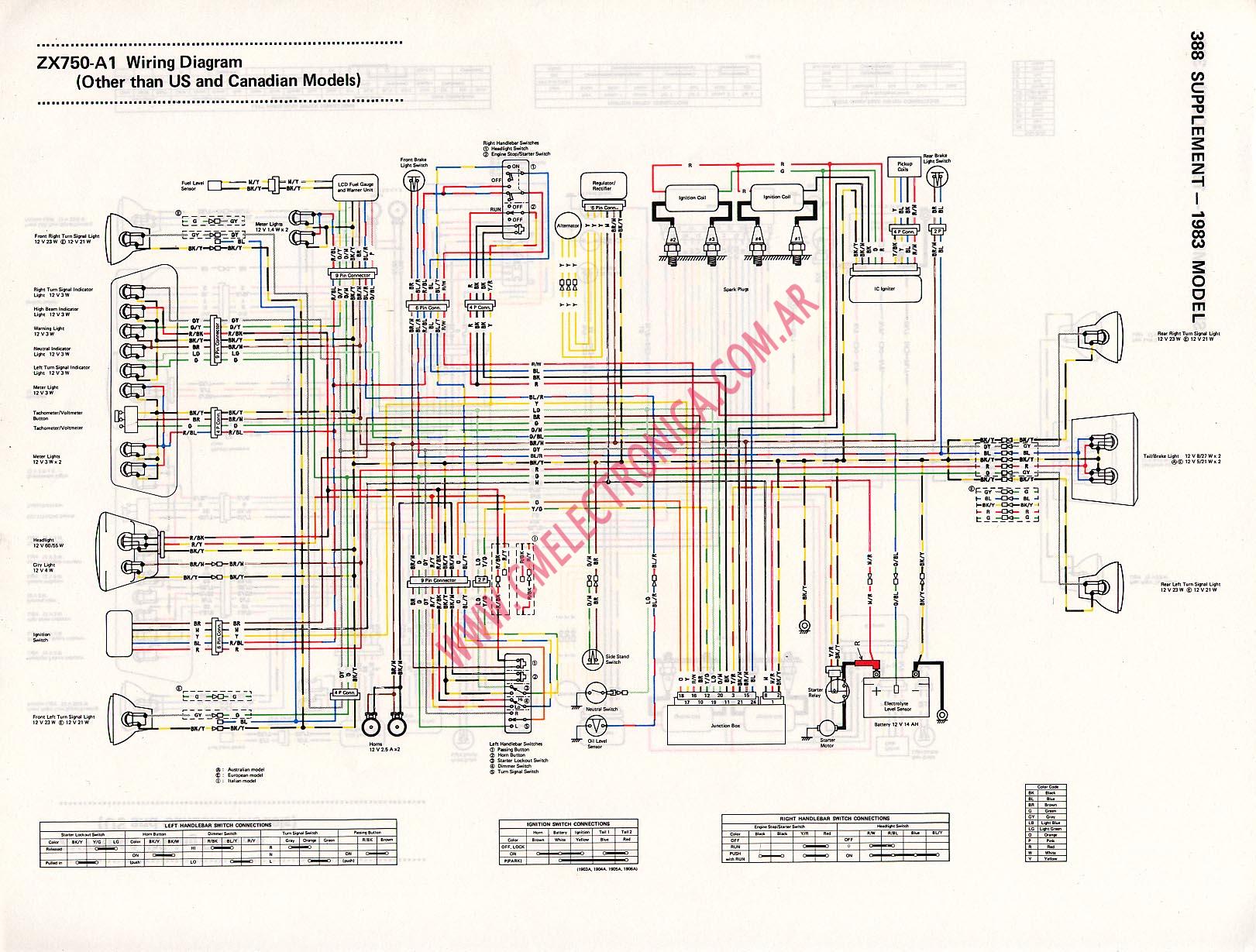 Diagrama Kawasaki Zx750 Z