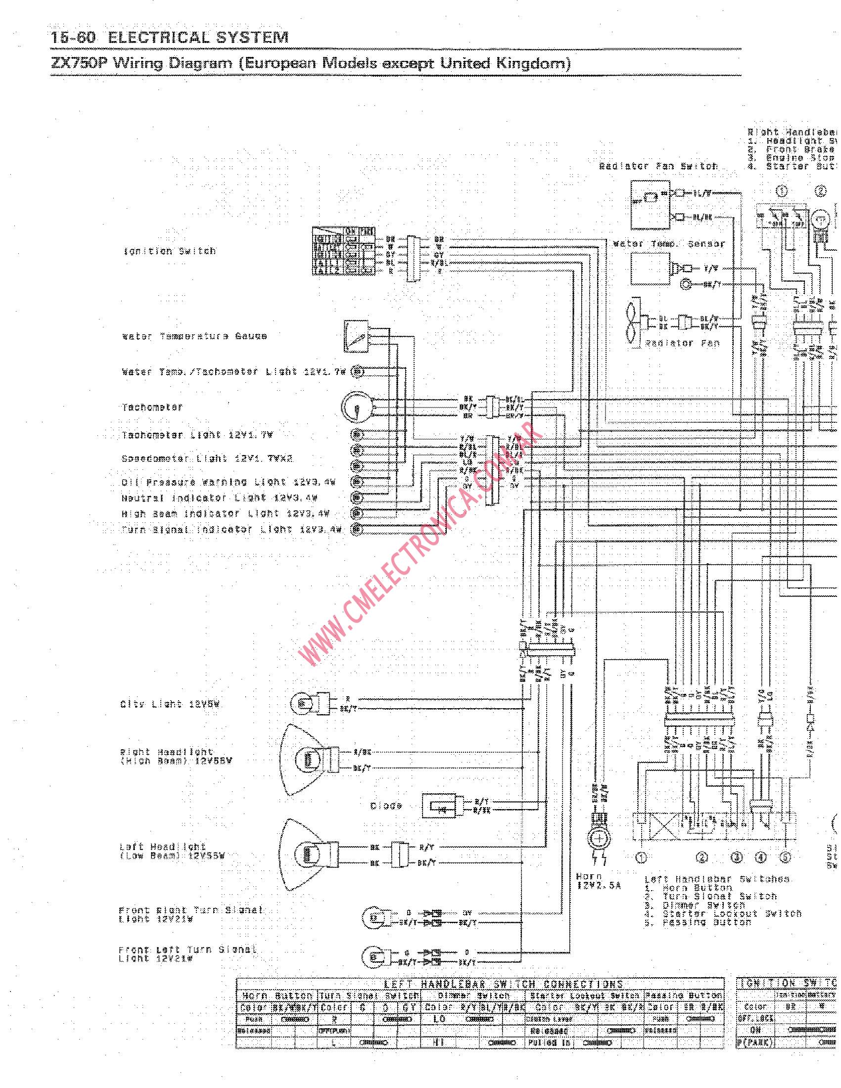 Kawasaki Motorcycle 250Cc Wiring Diagram - Database - Wiring Diagram Sample