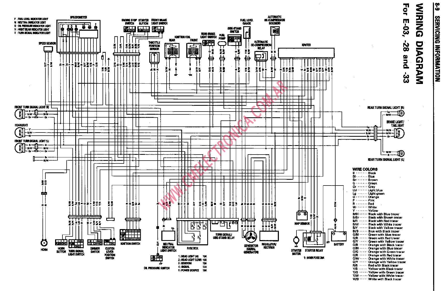 Diagrama suzuki vl1500lc 1987 suzuki intruder wiring diagram 