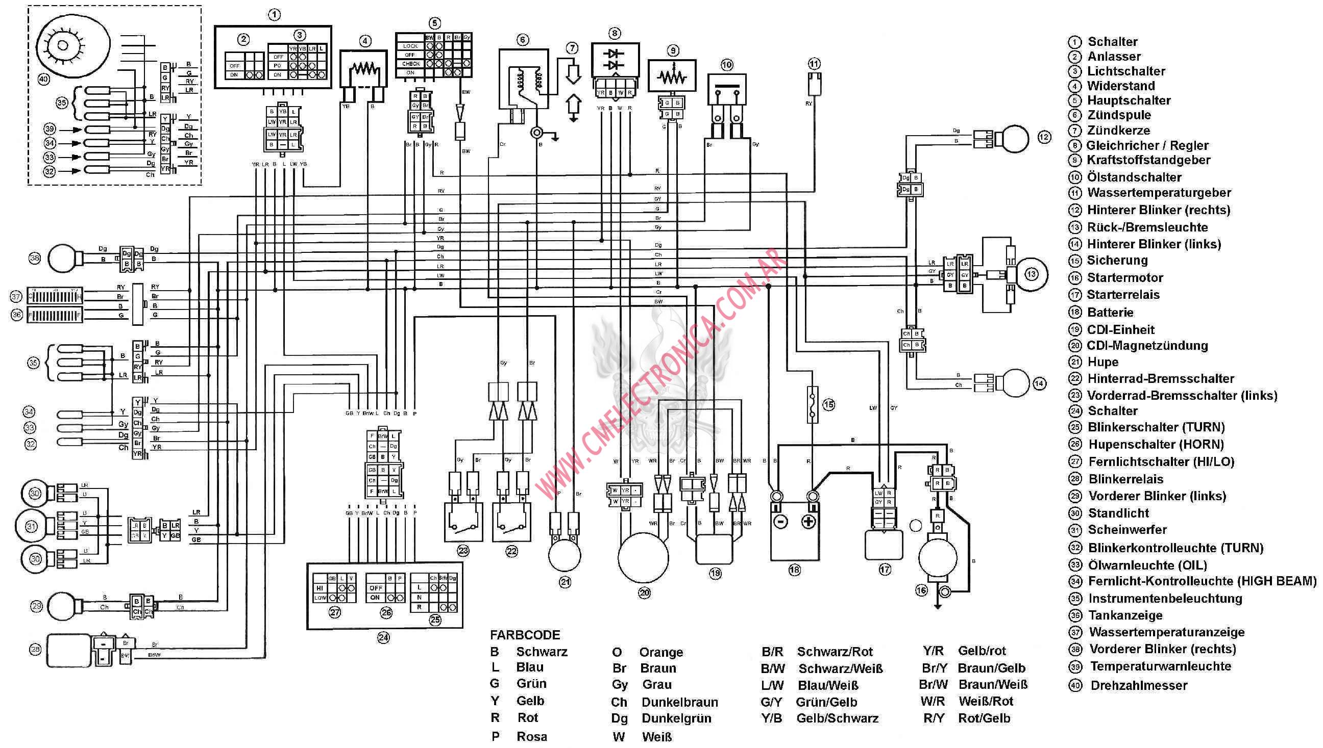 De reis met de auto: Bedrading yamaha aerox 50 peugeot vivacity 3 wiring diagram 