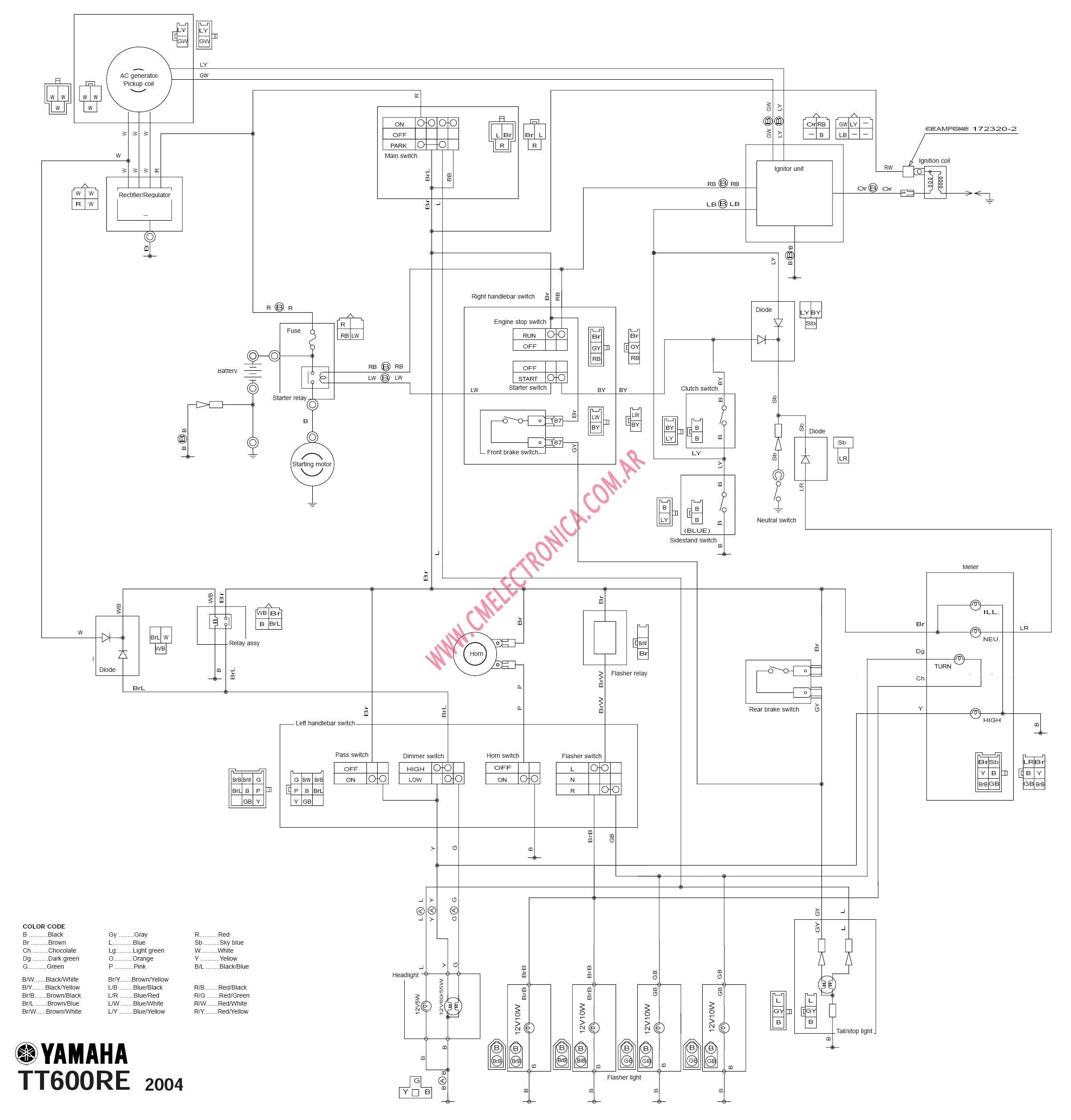 Diagrama Yamaha Tt600re