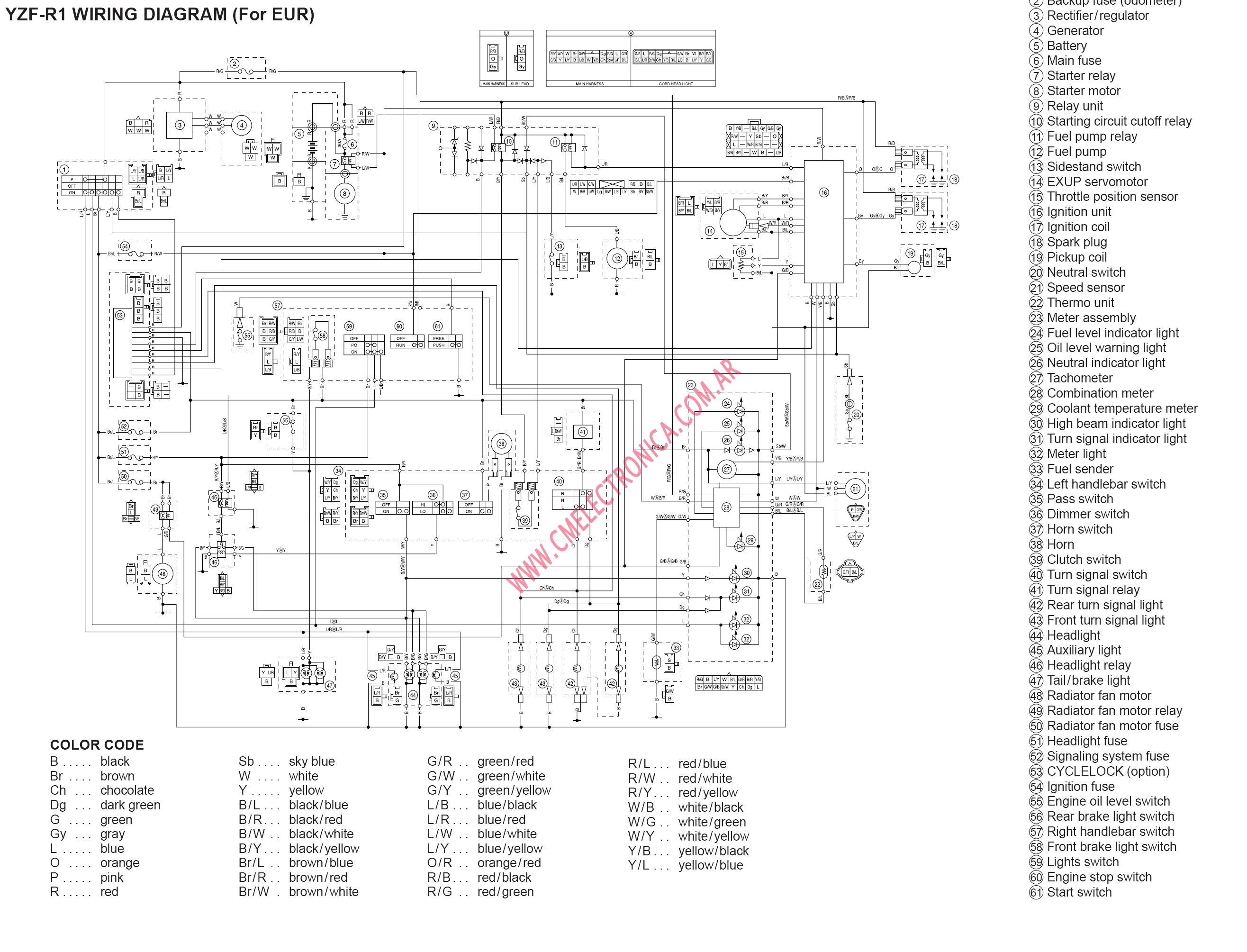Diagrama Yamaha Yzfr1