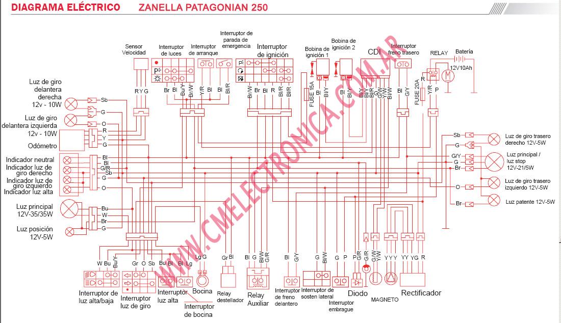 ZANELLA PATAGONIAN250